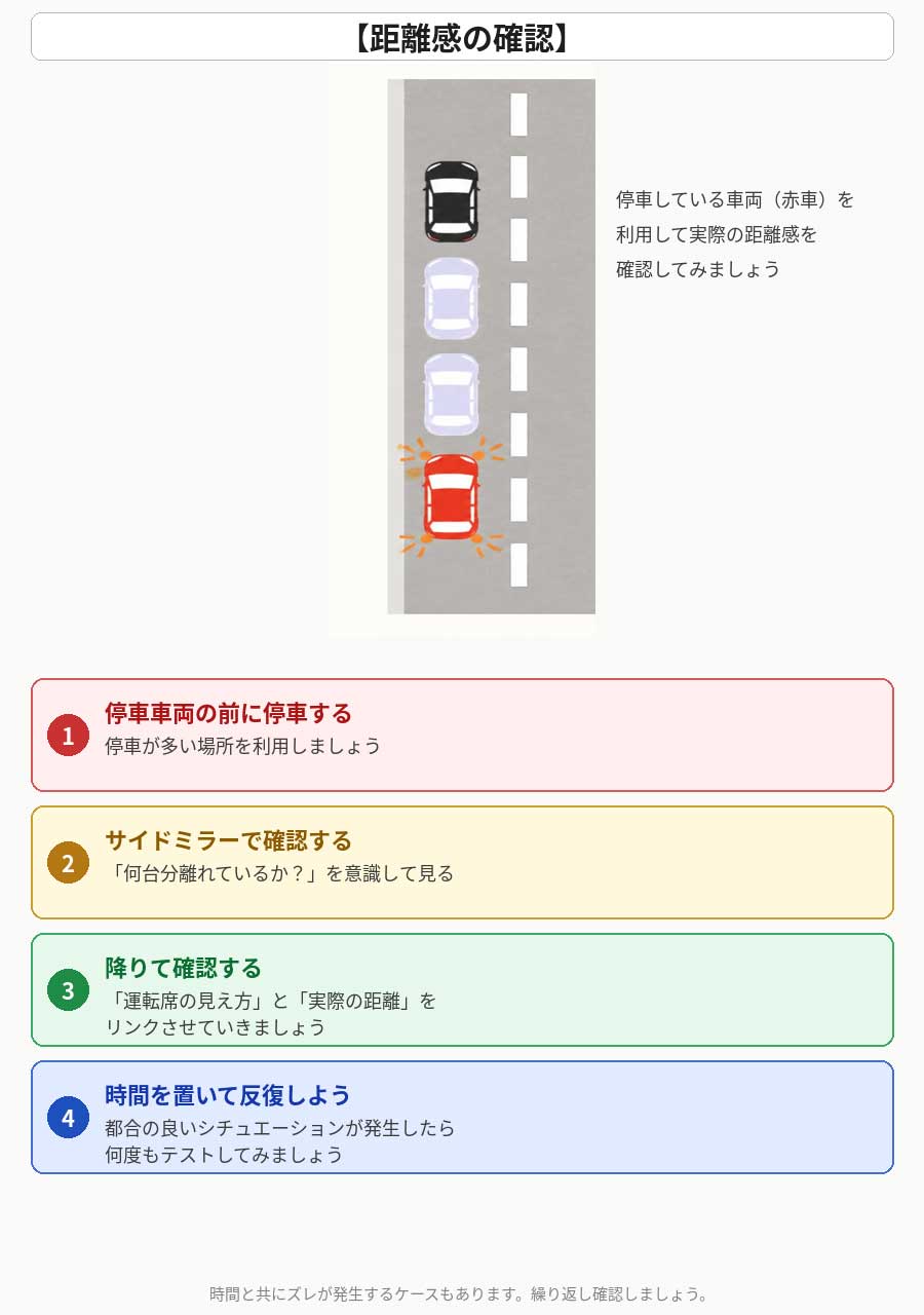 距離感の確認
