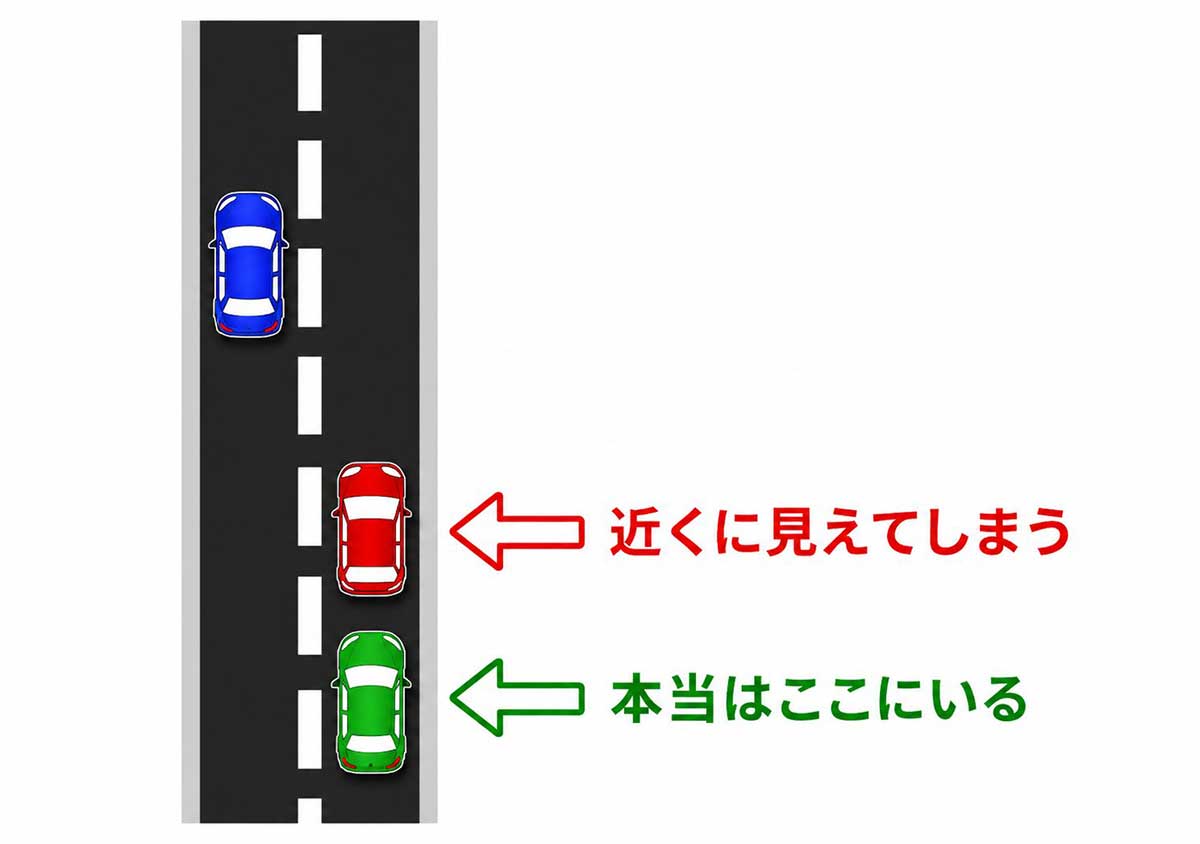 ミラーの錯覚