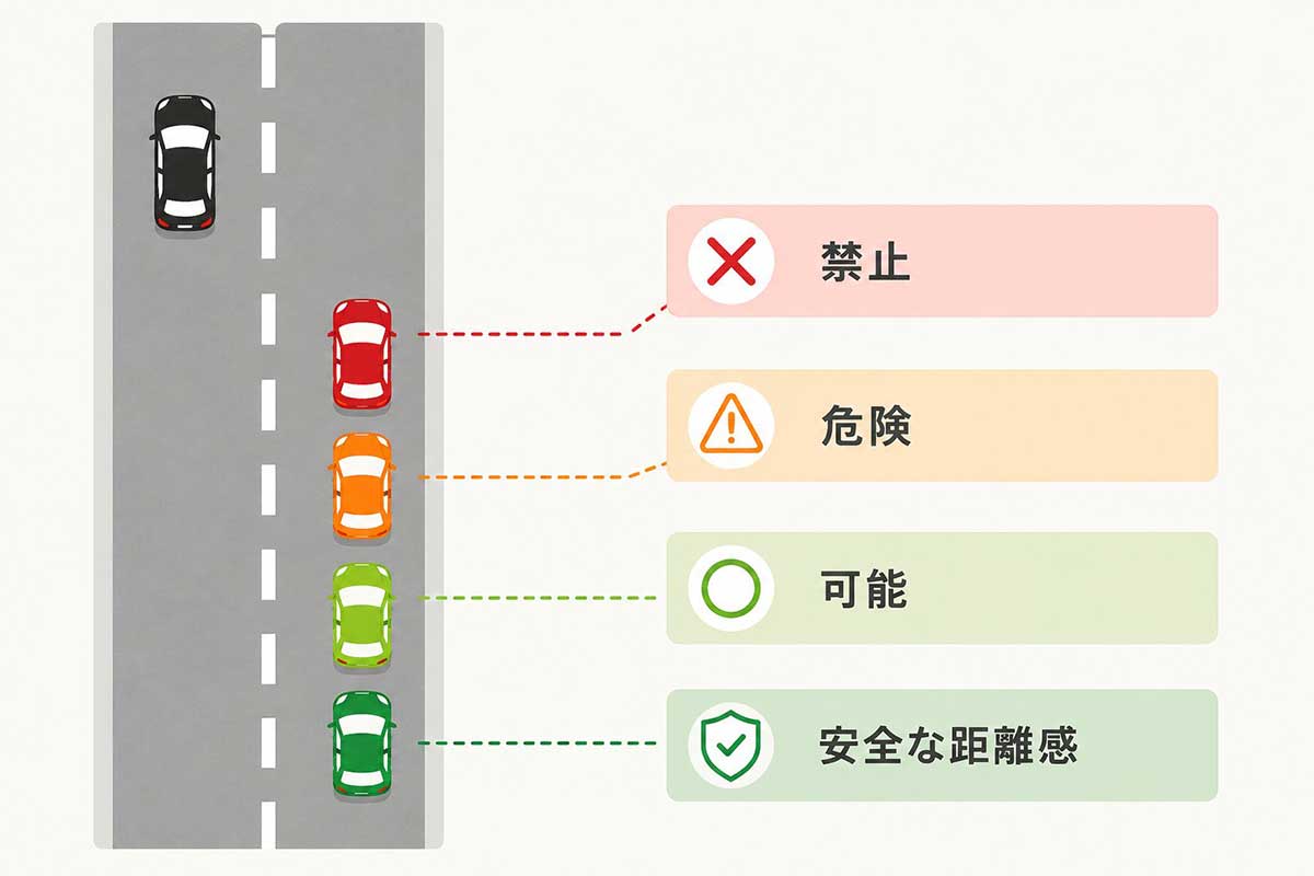 安全な距離感の基準